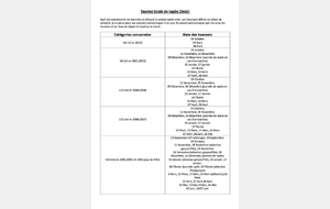 Calendrier EDR 2017/2018