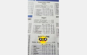 Bravo à notre équipe Fanion