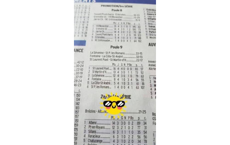 Bravo à notre équipe Fanion