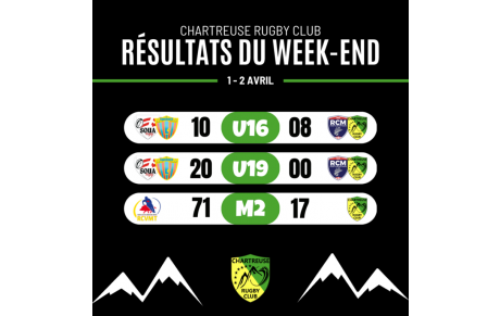 Résultats du week-end du 01-02 avril