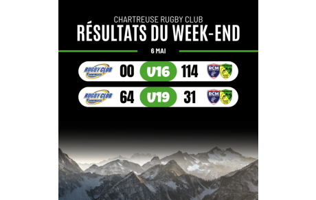 Résultats du 6 mai 2023