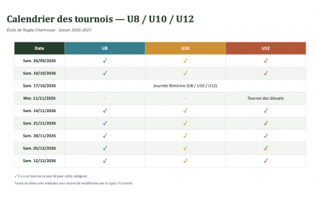 U12
